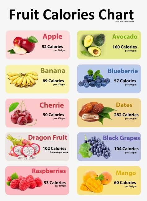 السعرات الحرارية لبعض أنواع الفواكه امفيد للحامل