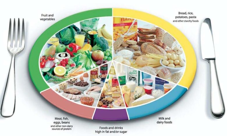 مكونات الوجبة الغذائية المتكاملة