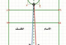الباترون الشخصي المسطح