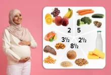 طعام الحامل والصيام في شهر رمضان