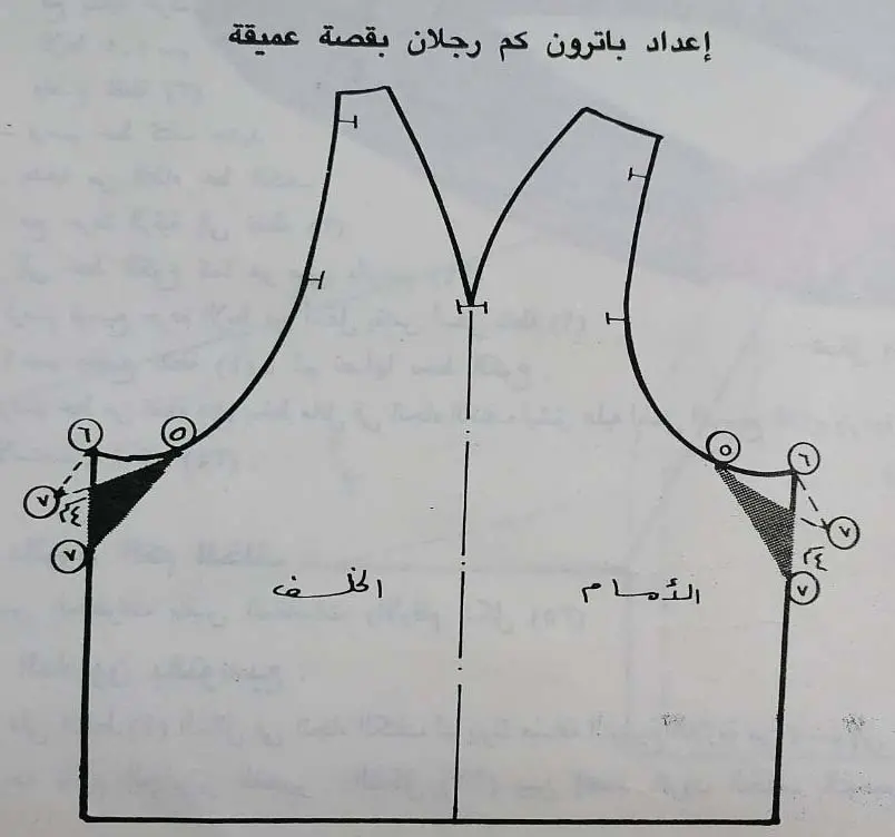 تعديل باترون الكم بالتوسيع اللازم تحت الإبط