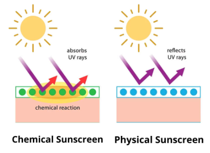 الفرق بين واقي الشمس الفيزيائي والكيميائي