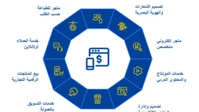 أفكار مشاريع أونلاين ناجحة