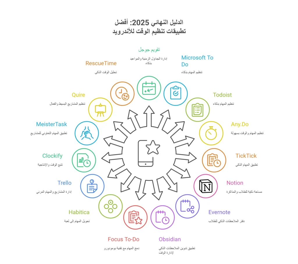أفضل تطبيقات تنظيم الوقت0